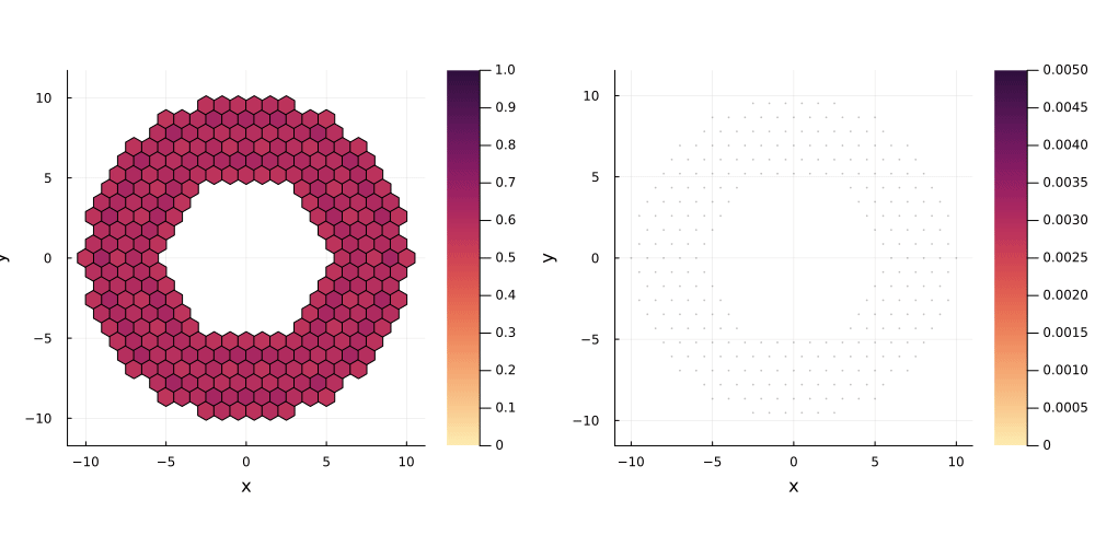 Example block output