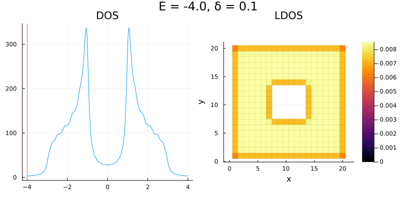 Example block output