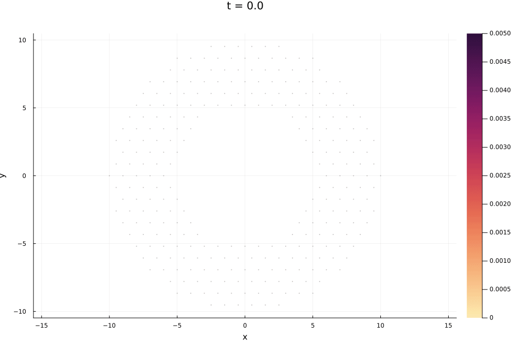 Example block output